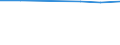 KN 40115010 /Exporte /Einheit = Preise (Euro/Bes. Maßeinheiten) /Partnerland: Ungarn /Meldeland: Europäische Union /40115010:Schlauchreifen aus Kautschuk, Neu, von der Fuer Fahrraeder Verwendeten Art