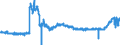 KN 4011 /Exporte /Einheit = Preise (Euro/Tonne) /Partnerland: Frankreich /Meldeland: Eur27_2020 /4011:Luftreifen aus Kautschuk, Neu
