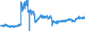 KN 4011 /Exporte /Einheit = Preise (Euro/Tonne) /Partnerland: Niederlande /Meldeland: Eur27_2020 /4011:Luftreifen aus Kautschuk, Neu