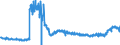 KN 4011 /Exporte /Einheit = Preise (Euro/Tonne) /Partnerland: Deutschland /Meldeland: Eur27_2020 /4011:Luftreifen aus Kautschuk, Neu