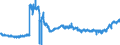 KN 4011 /Exporte /Einheit = Preise (Euro/Tonne) /Partnerland: Ver.koenigreich /Meldeland: Eur27_2020 /4011:Luftreifen aus Kautschuk, Neu