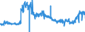 KN 4011 /Exporte /Einheit = Preise (Euro/Tonne) /Partnerland: Irland /Meldeland: Eur27_2020 /4011:Luftreifen aus Kautschuk, Neu