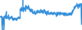 KN 4011 /Exporte /Einheit = Preise (Euro/Tonne) /Partnerland: Daenemark /Meldeland: Eur27_2020 /4011:Luftreifen aus Kautschuk, Neu