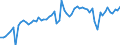 KN 4011 /Exporte /Einheit = Preise (Euro/Tonne) /Partnerland: Ver.koenigreich(Nordirland) /Meldeland: Eur27_2020 /4011:Luftreifen aus Kautschuk, Neu