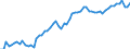 KN 4011 /Exporte /Einheit = Preise (Euro/Tonne) /Partnerland: Ver.koenigreich(Ohne Nordirland) /Meldeland: Eur27_2020 /4011:Luftreifen aus Kautschuk, Neu