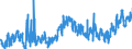 KN 4011 /Exporte /Einheit = Preise (Euro/Tonne) /Partnerland: Norwegen /Meldeland: Eur27_2020 /4011:Luftreifen aus Kautschuk, Neu