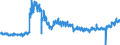 KN 4011 /Exporte /Einheit = Preise (Euro/Tonne) /Partnerland: Schweden /Meldeland: Eur27_2020 /4011:Luftreifen aus Kautschuk, Neu
