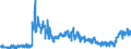 KN 4011 /Exporte /Einheit = Preise (Euro/Tonne) /Partnerland: Finnland /Meldeland: Eur27_2020 /4011:Luftreifen aus Kautschuk, Neu