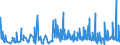 KN 4011 /Exporte /Einheit = Preise (Euro/Tonne) /Partnerland: Liechtenstein /Meldeland: Eur27_2020 /4011:Luftreifen aus Kautschuk, Neu