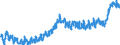 KN 4011 /Exporte /Einheit = Preise (Euro/Tonne) /Partnerland: Schweiz /Meldeland: Eur27_2020 /4011:Luftreifen aus Kautschuk, Neu