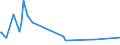KN 4011 /Exporte /Einheit = Preise (Euro/Tonne) /Partnerland: Vatikanstadt /Meldeland: Eur15 /4011:Luftreifen aus Kautschuk, Neu