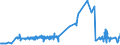 KN 4011 /Exporte /Einheit = Preise (Euro/Tonne) /Partnerland: San Marino /Meldeland: Eur27_2020 /4011:Luftreifen aus Kautschuk, Neu