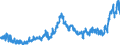 KN 4011 /Exporte /Einheit = Preise (Euro/Tonne) /Partnerland: Tuerkei /Meldeland: Eur27_2020 /4011:Luftreifen aus Kautschuk, Neu