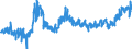 KN 4011 /Exporte /Einheit = Preise (Euro/Tonne) /Partnerland: Estland /Meldeland: Eur27_2020 /4011:Luftreifen aus Kautschuk, Neu