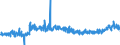 KN 4011 /Exporte /Einheit = Preise (Euro/Tonne) /Partnerland: Lettland /Meldeland: Eur27_2020 /4011:Luftreifen aus Kautschuk, Neu