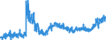 KN 4011 /Exporte /Einheit = Preise (Euro/Tonne) /Partnerland: Litauen /Meldeland: Eur27_2020 /4011:Luftreifen aus Kautschuk, Neu