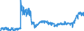 KN 4011 /Exporte /Einheit = Preise (Euro/Tonne) /Partnerland: Polen /Meldeland: Eur27_2020 /4011:Luftreifen aus Kautschuk, Neu