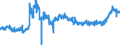 KN 4011 /Exporte /Einheit = Preise (Euro/Tonne) /Partnerland: Tschechien /Meldeland: Eur27_2020 /4011:Luftreifen aus Kautschuk, Neu