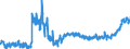 KN 4011 /Exporte /Einheit = Preise (Euro/Tonne) /Partnerland: Ungarn /Meldeland: Eur27_2020 /4011:Luftreifen aus Kautschuk, Neu