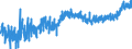 KN 4011 /Exporte /Einheit = Preise (Euro/Tonne) /Partnerland: Albanien /Meldeland: Eur27_2020 /4011:Luftreifen aus Kautschuk, Neu