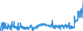 KN 4011 /Exporte /Einheit = Preise (Euro/Tonne) /Partnerland: Weissrussland /Meldeland: Eur27_2020 /4011:Luftreifen aus Kautschuk, Neu
