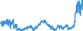 KN 4011 /Exporte /Einheit = Preise (Euro/Tonne) /Partnerland: Russland /Meldeland: Eur27_2020 /4011:Luftreifen aus Kautschuk, Neu