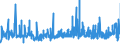 KN 4011 /Exporte /Einheit = Preise (Euro/Tonne) /Partnerland: Aserbaidschan /Meldeland: Eur27_2020 /4011:Luftreifen aus Kautschuk, Neu