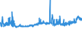 KN 4011 /Exporte /Einheit = Preise (Euro/Tonne) /Partnerland: Usbekistan /Meldeland: Eur27_2020 /4011:Luftreifen aus Kautschuk, Neu