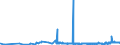 KN 4011 /Exporte /Einheit = Preise (Euro/Tonne) /Partnerland: Tadschikistan /Meldeland: Eur27_2020 /4011:Luftreifen aus Kautschuk, Neu