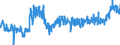 KN 4011 /Exporte /Einheit = Preise (Euro/Tonne) /Partnerland: Slowenien /Meldeland: Eur27_2020 /4011:Luftreifen aus Kautschuk, Neu