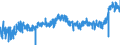 KN 4011 /Exporte /Einheit = Preise (Euro/Tonne) /Partnerland: Kroatien /Meldeland: Eur27_2020 /4011:Luftreifen aus Kautschuk, Neu