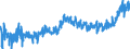 KN 4011 /Exporte /Einheit = Preise (Euro/Tonne) /Partnerland: Bosn.-herzegowina /Meldeland: Eur27_2020 /4011:Luftreifen aus Kautschuk, Neu