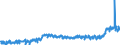 KN 4011 /Exporte /Einheit = Preise (Euro/Tonne) /Partnerland: Serbien /Meldeland: Eur27_2020 /4011:Luftreifen aus Kautschuk, Neu