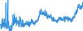 KN 4011 /Exporte /Einheit = Preise (Euro/Tonne) /Partnerland: Marokko /Meldeland: Eur27_2020 /4011:Luftreifen aus Kautschuk, Neu