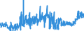 KN 4011 /Exporte /Einheit = Preise (Euro/Tonne) /Partnerland: Tunesien /Meldeland: Eur27_2020 /4011:Luftreifen aus Kautschuk, Neu