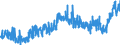 KN 4011 /Exporte /Einheit = Preise (Euro/Tonne) /Partnerland: Aegypten /Meldeland: Eur27_2020 /4011:Luftreifen aus Kautschuk, Neu