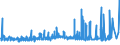 KN 4011 /Exporte /Einheit = Preise (Euro/Tonne) /Partnerland: Sudan /Meldeland: Eur27_2020 /4011:Luftreifen aus Kautschuk, Neu