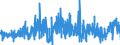 KN 4011 /Exporte /Einheit = Preise (Euro/Tonne) /Partnerland: Guinea /Meldeland: Eur27_2020 /4011:Luftreifen aus Kautschuk, Neu
