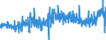 KN 4011 /Exporte /Einheit = Preise (Euro/Tonne) /Partnerland: Elfenbeink. /Meldeland: Eur27_2020 /4011:Luftreifen aus Kautschuk, Neu