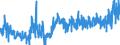 KN 4011 /Exporte /Einheit = Preise (Euro/Tonne) /Partnerland: Ghana /Meldeland: Eur27_2020 /4011:Luftreifen aus Kautschuk, Neu