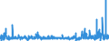 KN 4011 /Exporte /Einheit = Preise (Euro/Tonne) /Partnerland: Aequat.guin. /Meldeland: Eur27_2020 /4011:Luftreifen aus Kautschuk, Neu