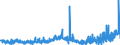 KN 4011 /Exporte /Einheit = Preise (Euro/Tonne) /Partnerland: Gabun /Meldeland: Eur27_2020 /4011:Luftreifen aus Kautschuk, Neu