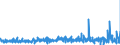 KN 4011 /Exporte /Einheit = Preise (Euro/Tonne) /Partnerland: Kongo /Meldeland: Eur27_2020 /4011:Luftreifen aus Kautschuk, Neu