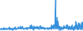 CN 40121100 /Exports /Unit = Prices (Euro/suppl. units) /Partner: Finland /Reporter: Eur27_2020 /40121100:Retreaded Pneumatic Tyres, of Rubber, of a Kind Used on Motor Cars `incl. Station Wagons and Racing Cars`