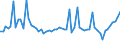 KN 40129020 /Exporte /Einheit = Preise (Euro/Tonne) /Partnerland: Ver.koenigreich(Nordirland) /Meldeland: Eur27_2020 /40129020:Vollreifen Oder Hohlkammerreifen, aus Kautschuk