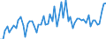 KN 40129020 /Exporte /Einheit = Preise (Euro/Tonne) /Partnerland: Ver.koenigreich(Ohne Nordirland) /Meldeland: Eur27_2020 /40129020:Vollreifen Oder Hohlkammerreifen, aus Kautschuk