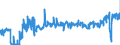 KN 40129020 /Exporte /Einheit = Preise (Euro/Tonne) /Partnerland: Belgien /Meldeland: Eur27_2020 /40129020:Vollreifen Oder Hohlkammerreifen, aus Kautschuk