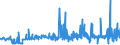 KN 40129020 /Exporte /Einheit = Preise (Euro/Tonne) /Partnerland: Island /Meldeland: Eur27_2020 /40129020:Vollreifen Oder Hohlkammerreifen, aus Kautschuk
