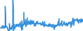KN 40129020 /Exporte /Einheit = Preise (Euro/Tonne) /Partnerland: Norwegen /Meldeland: Eur27_2020 /40129020:Vollreifen Oder Hohlkammerreifen, aus Kautschuk