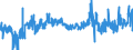 KN 40129020 /Exporte /Einheit = Preise (Euro/Tonne) /Partnerland: Schweden /Meldeland: Eur27_2020 /40129020:Vollreifen Oder Hohlkammerreifen, aus Kautschuk